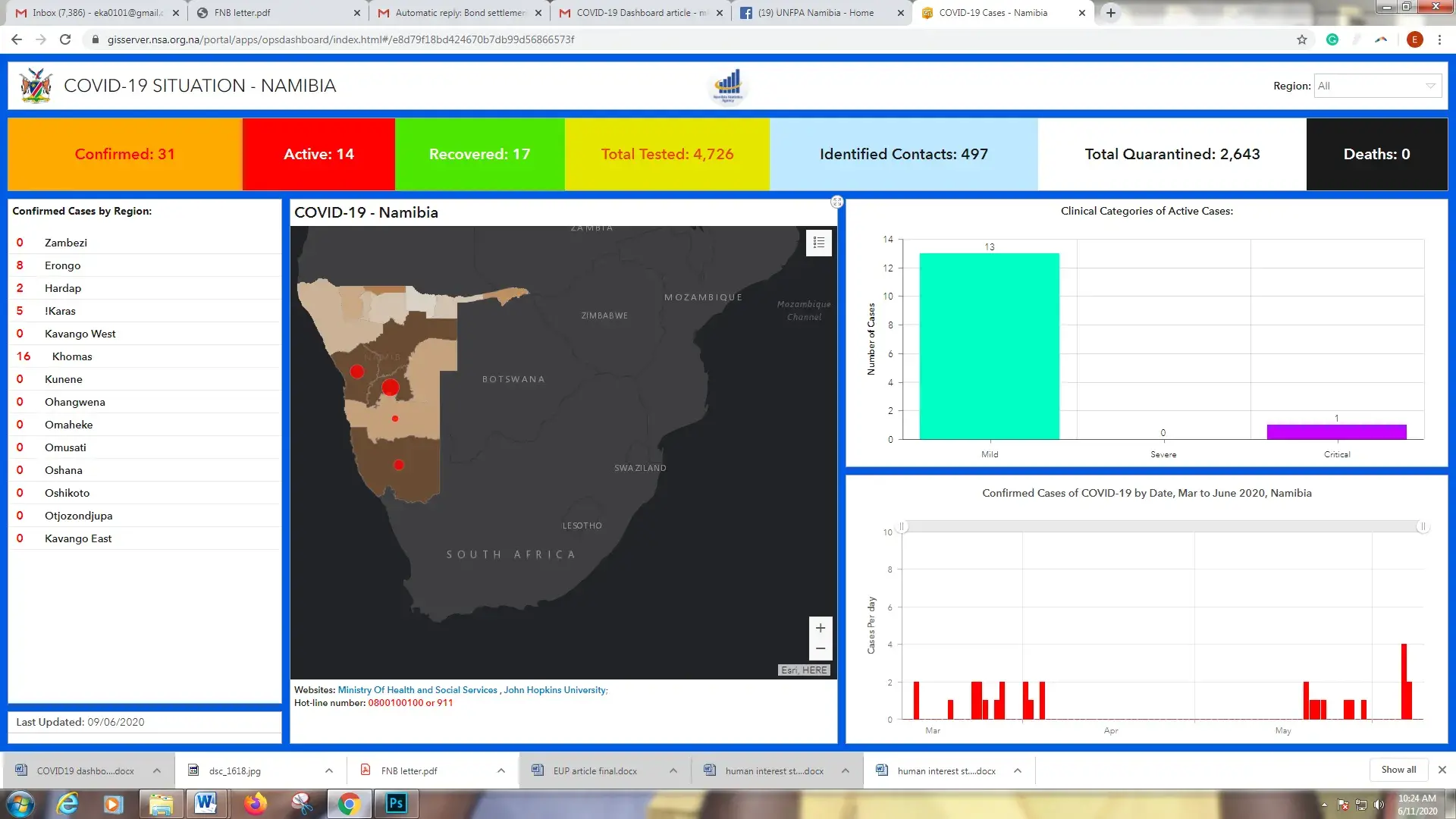 Health Ministry launches COVID-19 dashboard 